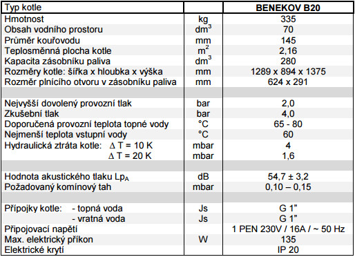 Rozměry a technické parametry kotle Benekov B 20 na uhlí a pelety