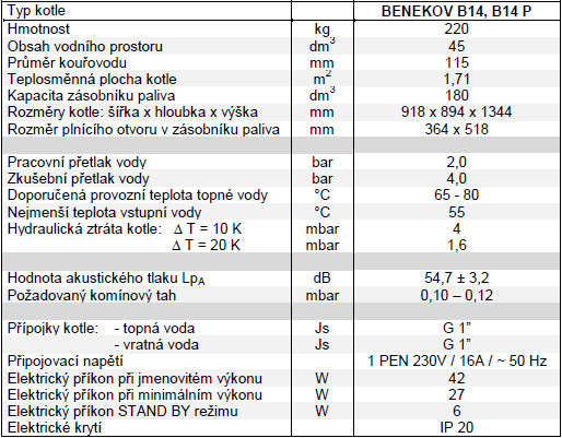 Rozměry a technické parametry kotle Benekov B 14 na uhlí a B 14p na pelety