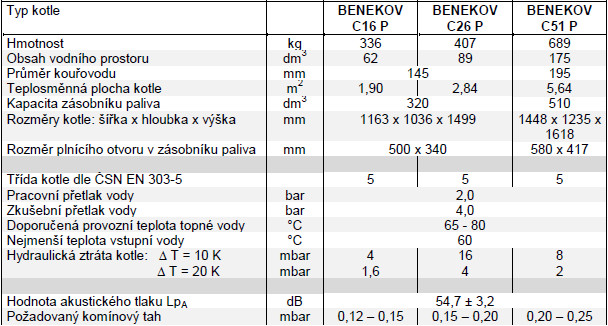 Rozměry a technické parametry kotle Benekov C 16p, C 26p, C 51p